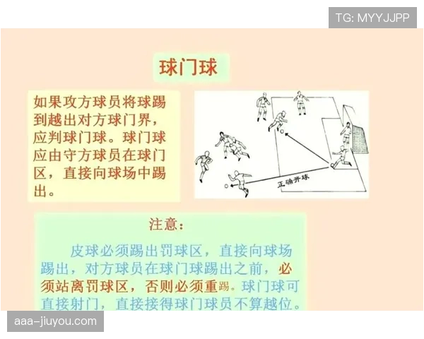 任意球规则：直接与间接判定条件及执行要点