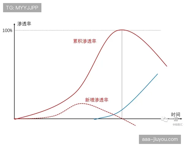 奥尔莫无球跑动与后插上效率的机制与实战价值分析